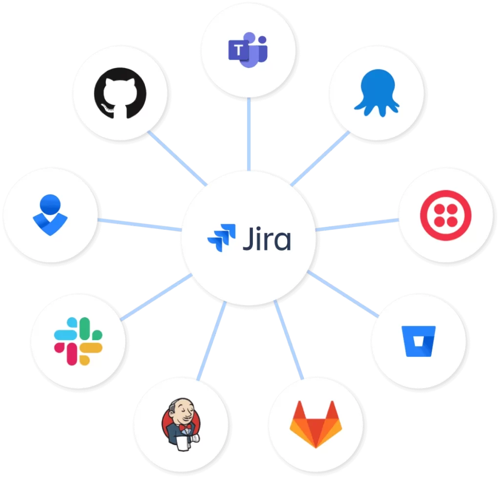 jira automation fly wheel